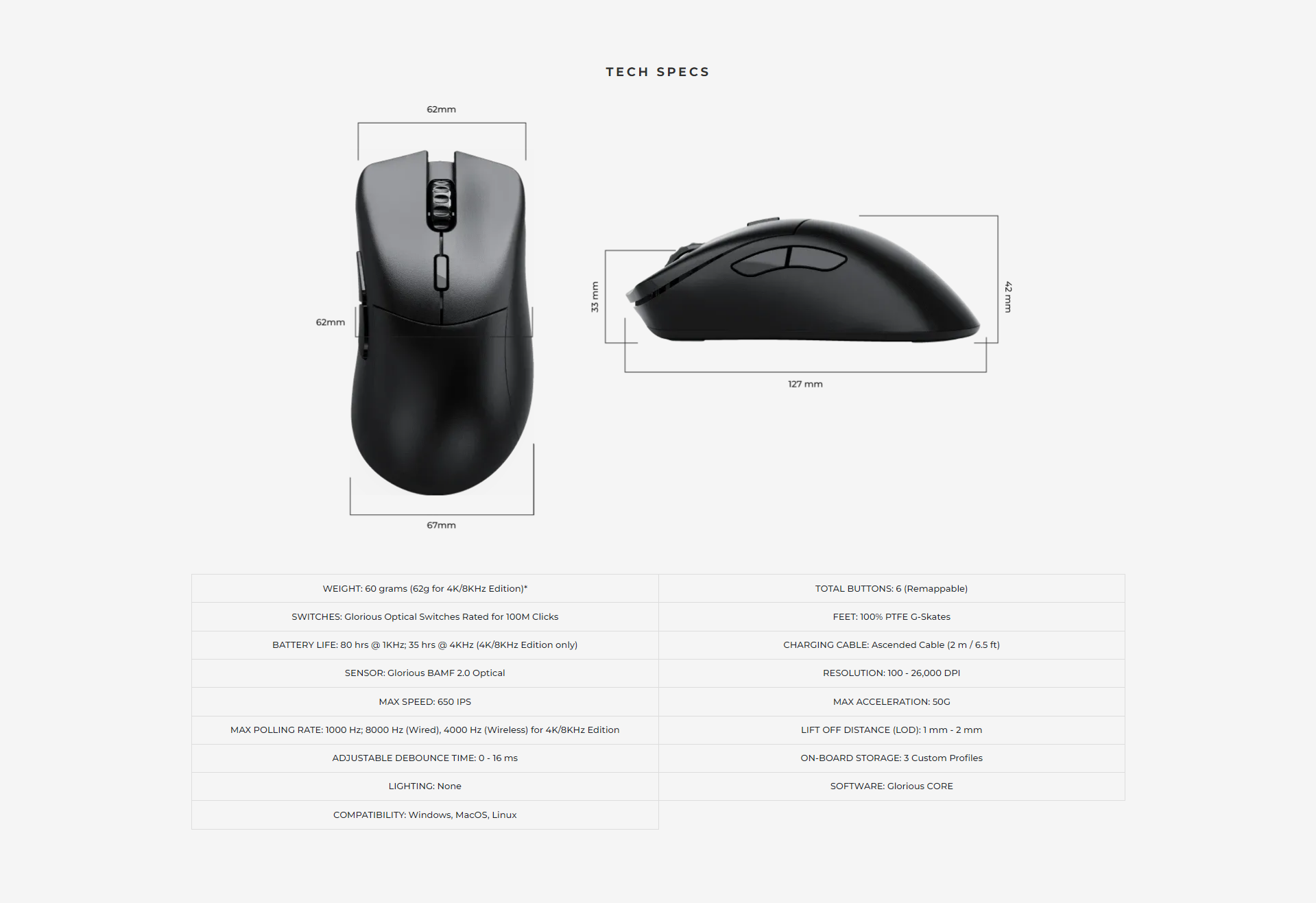 A large marketing image providing additional information about the product Glorious Model D 2 PRO Ergonomic Wireless Gaming Mouse - 1KHz Edition - Additional alt info not provided